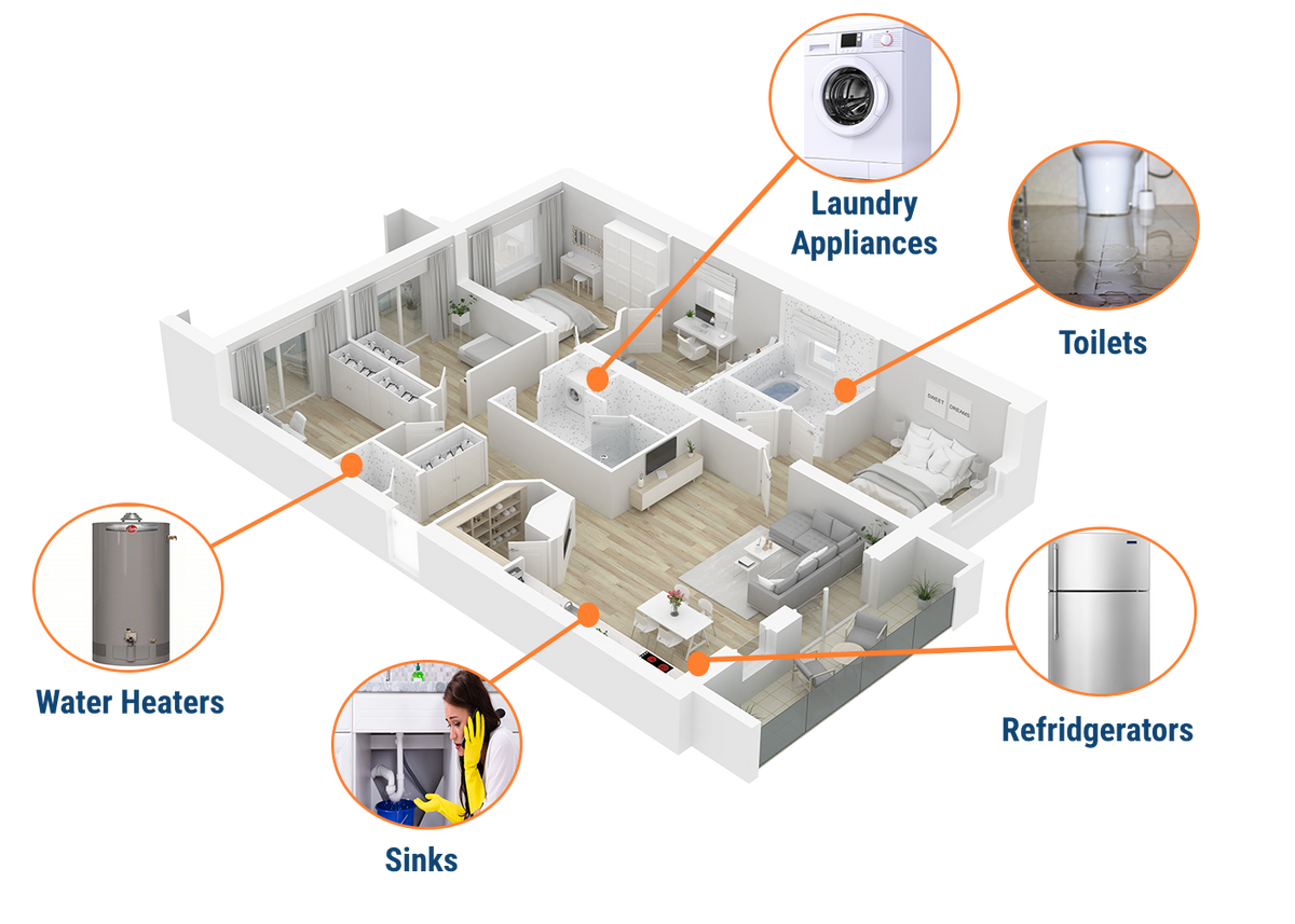 Be Alerted of Water Leaks In Real-Time for Laundry Appliances, Toilets, Refrigerators, Sinks, Water Heaters